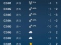 铜川天气预报15天精准分析-气象变化全掌握