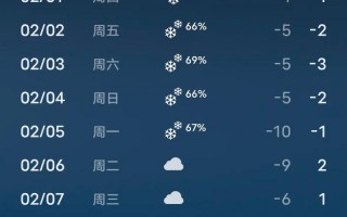 铜川天气预报15天精准分析-气象变化全掌握