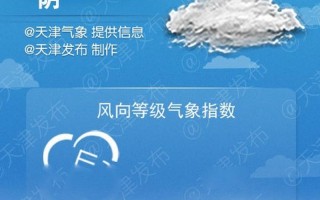 明天天津天气预报,气象趋势分析-精准出行指南