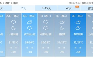 潍坊天气预报15天查询-精准气象分析与生活指南