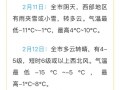 临汾天气预报15天：精准预测与出行建议