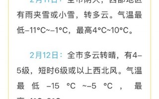 临汾天气预报15天：精准预测与出行建议