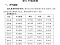 河北大城天气预报,精准预测与生活指南-气象服务全解析