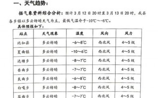 河北大城天气预报,精准预测与生活指南-气象服务全解析