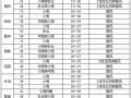 忻州天气预报详解：精准掌握当地气候特征与应对策略