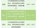 江苏建湖天气预报,气候特征与生活指南-精准气象服务解析