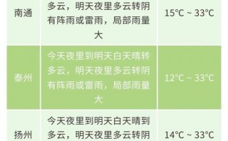 江苏建湖天气预报,气候特征与生活指南-精准气象服务解析
