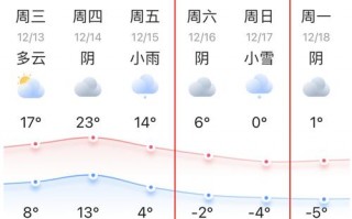 湖南邵东天气预报：7天精准预测与气候特征解析