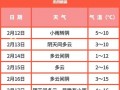头屯河区天气预报：精准预测与气候特征全解析