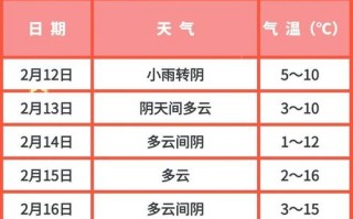 头屯河区天气预报：精准预测与气候特征全解析