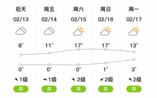 汉阴县天气预报：精准解读与生活指南