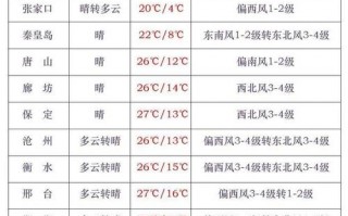 冀州区天气预报,气候特征解析-精准气象服务指南