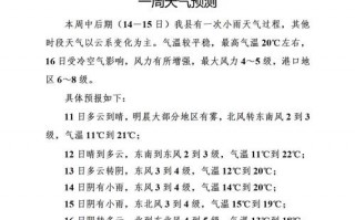政和县天气预报7天查询-精准气象服务指南