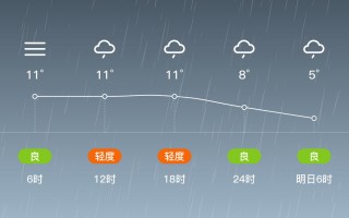 江永天气预报15天查询-精准气象数据分析指南