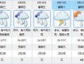 广东雷州天气预报：气候特点与防灾指南
