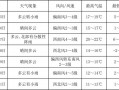 绥化天气预报15天精准分析-气象趋势全面解读
