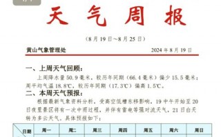 天气预报黄山：登山必备的气候指南与观赏时机解析