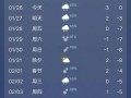黄山市屯溪区天气预报,7日趋势分析-出行指南全解析