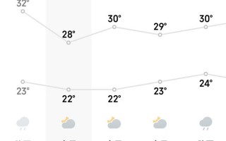 华容天气预报15天精准预测-气象变化全解析