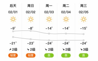 松原市宁江区天气预报：精准预测与气候特征解析