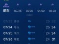洛阳天气预报30天：精准气象分析与出行建议