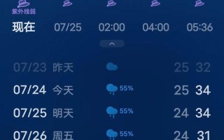 洛阳天气预报30天：精准气象分析与出行建议