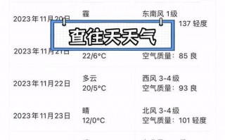 新沂天气预报15天查询：精准气象数据与趋势分析