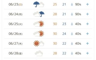日本福冈天气预报,气候特征与出行建议-精准气象解析