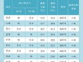 沧源天气预报,气候特征解析-精准掌握出行指南