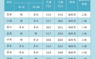 沧源天气预报,气候特征解析-精准掌握出行指南
