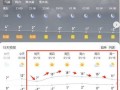 阜阳天气预报精准解读-7天15天趋势分析与应对指南