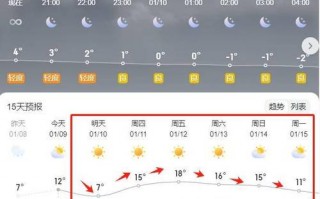 阜阳天气预报精准解读-7天15天趋势分析与应对指南