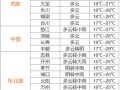 两当县天气预报,气候特征解析与出行指南