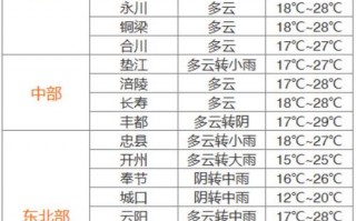 两当县天气预报,气候特征解析与出行指南