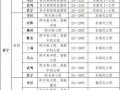 温宿县天气预报,气候特征与生活指南-全方位气象服务解析