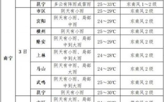 温宿县天气预报,气候特征与生活指南-全方位气象服务解析