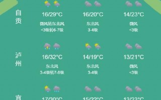 四川射洪天气预报,未来7天趋势分析-精准气象指南