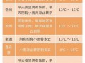 江阴天气预报精准解读-全年气象特征全掌握