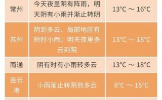 江阴天气预报精准解读-全年气象特征全掌握