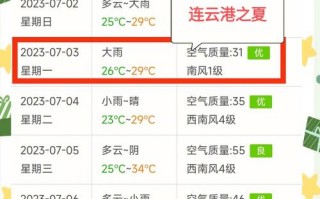 连云港市海州区天气预报,气候特征与生活指南-全面解析