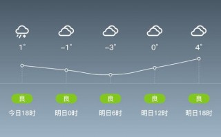 庆城县天气预报：气候特征分析与生活指南