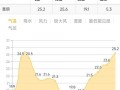 昆明市西山区天气预报,气候特征解析-精准预测指南