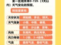 15天天气预报精准解读：温差变化与出行建议指南