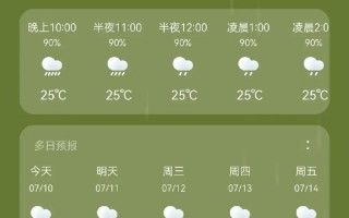江苏赣榆天气预报详解：精准获取与季节特征指南
