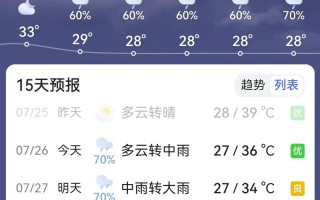 丰满区天气预报查询：7日精准预测与生活指南