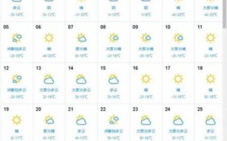 光山天气预报15天查询,气象趋势与生活指南-精准气象服务解析