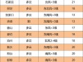 霸州天气预报：精准预测与生活指南