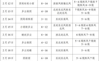 漯河天气预报详解：精准掌握15天天气变化趋势