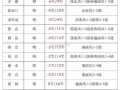 河北宽城天气预报,气象特征与生活指南-精准气象服务解析