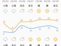 济南历下天气预报,精准气象服务-生活出行指南